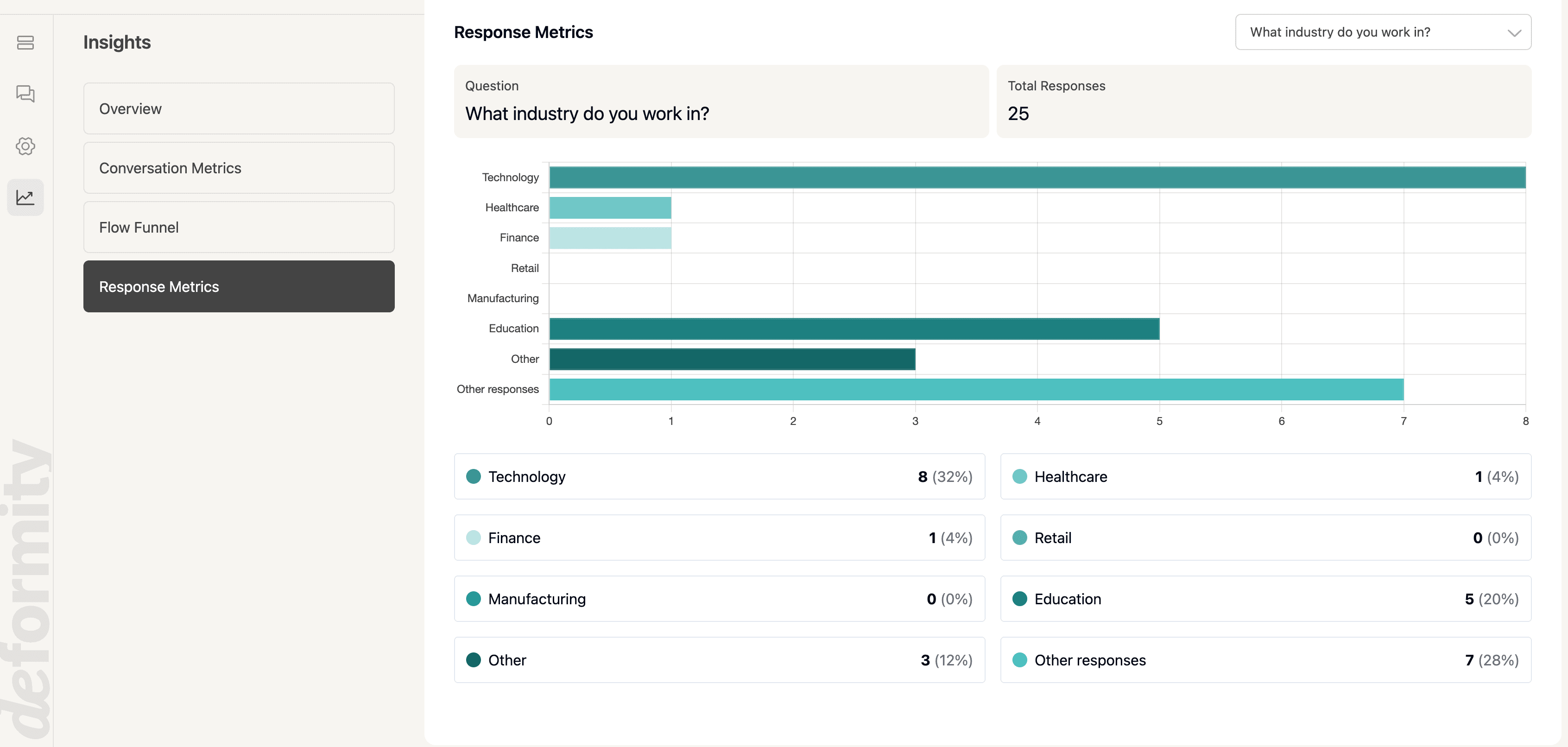 Example response metrics dashboard with a multiple choice question