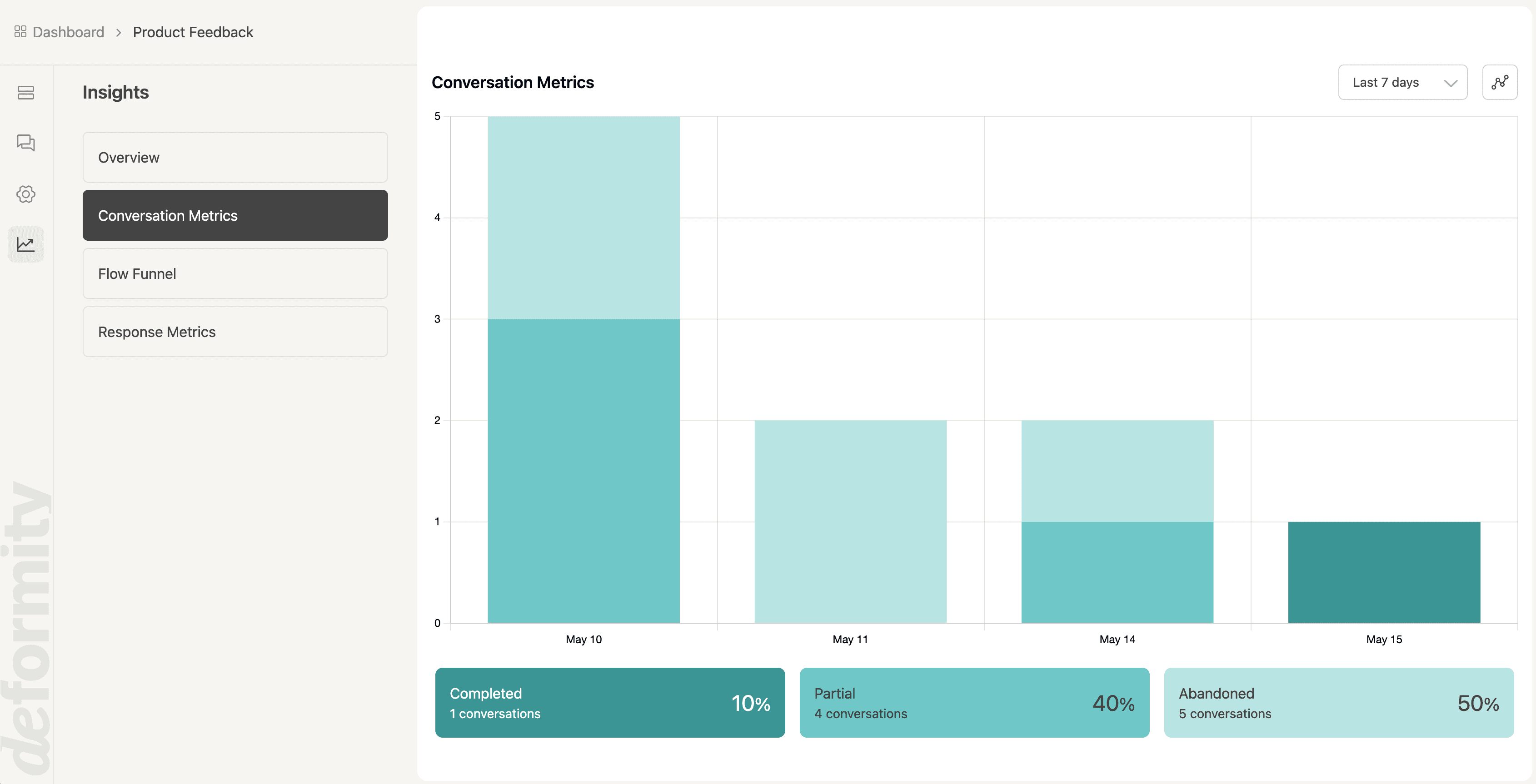 Conversation metrics overview