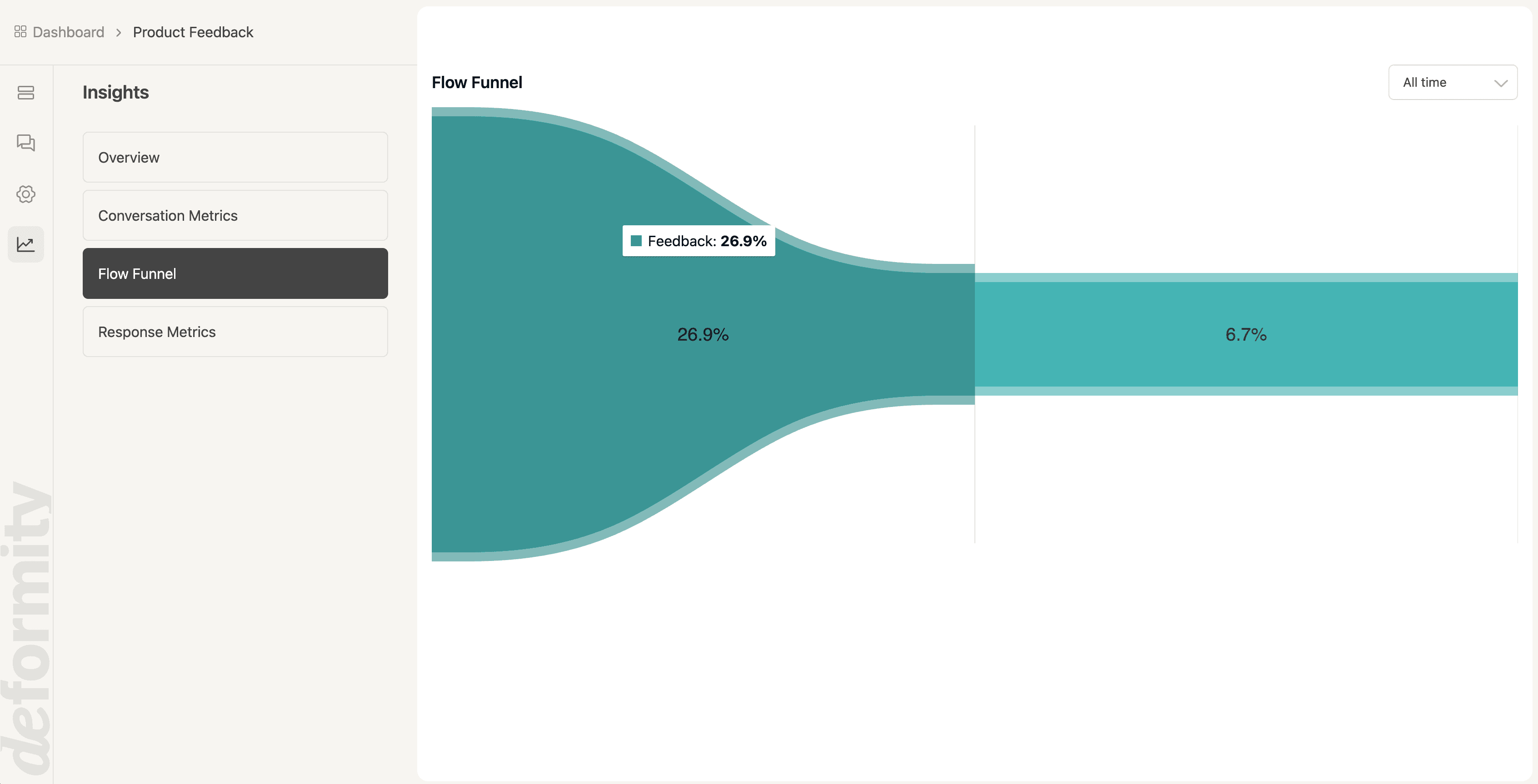 Deformity Insights flow funnel showing where respondents move through a form